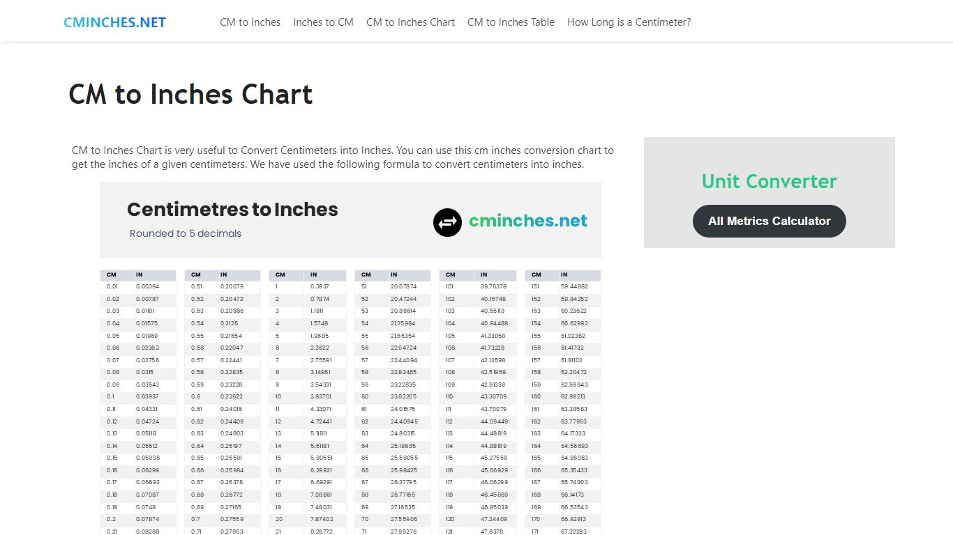 CM to Inches Chart and Table